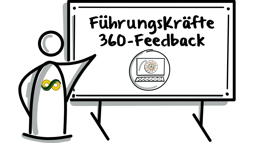 360-Feedback