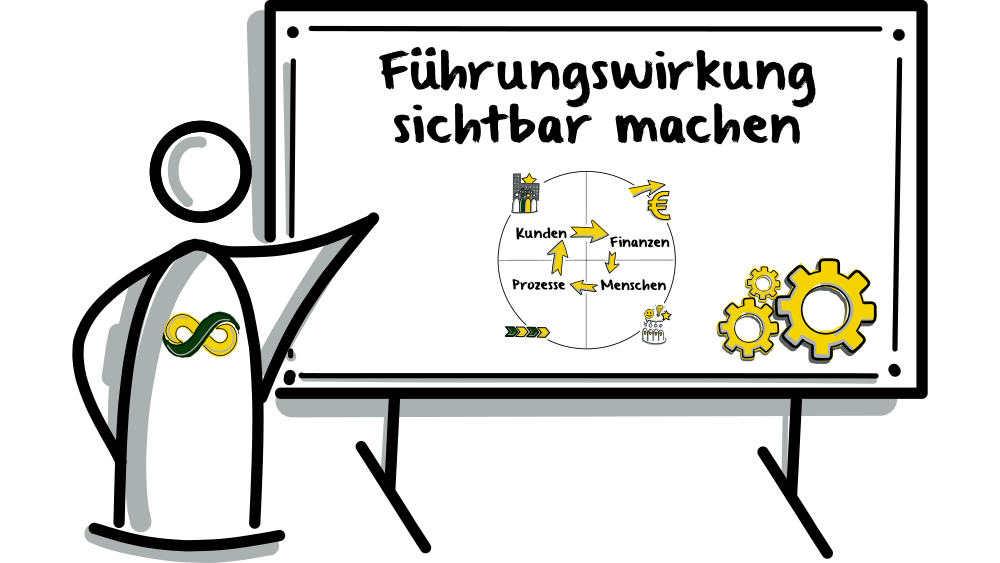 Führungswirkung sichtbar machen