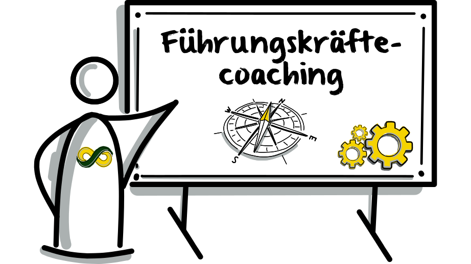 Koop-Portfolio-Führungskräftecoaching